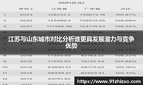 江苏与山东城市对比分析谁更具发展潜力与竞争优势