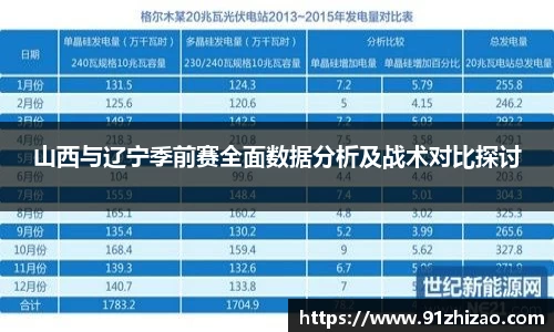 山西与辽宁季前赛全面数据分析及战术对比探讨